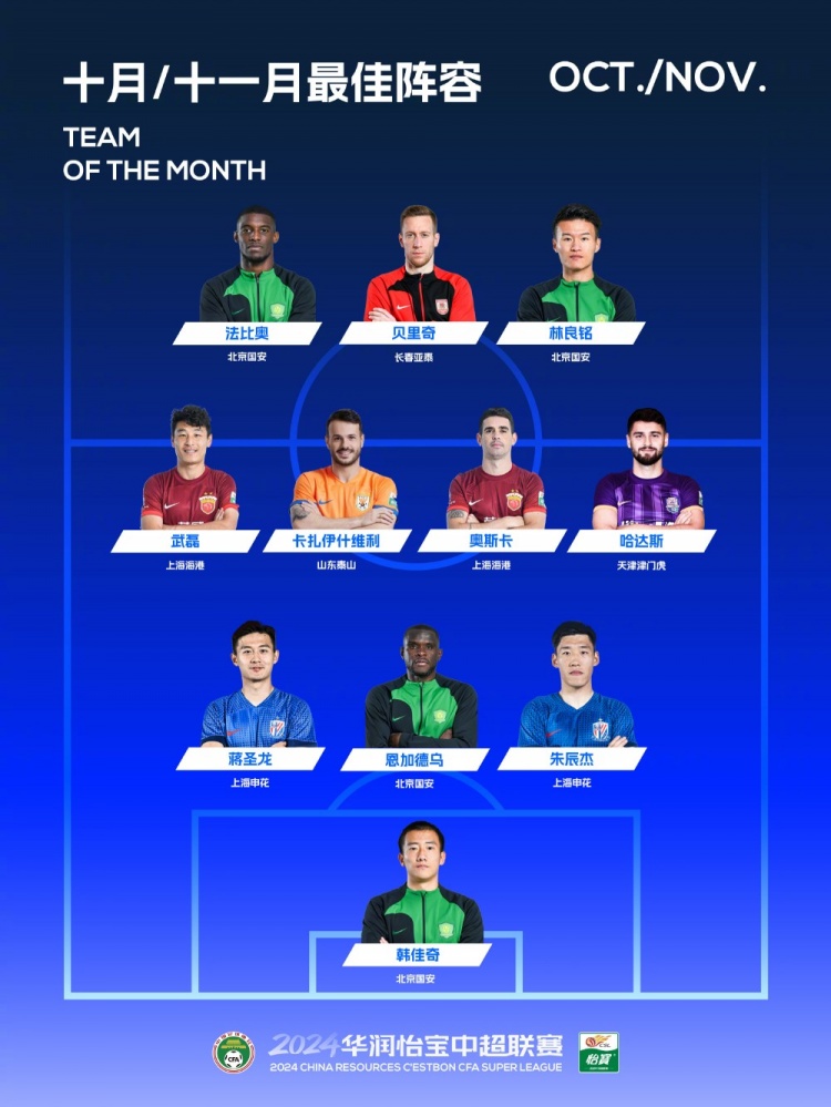 中超10/11月最佳阵：武磊领衔，奥斯卡、林良铭、卡扎在列